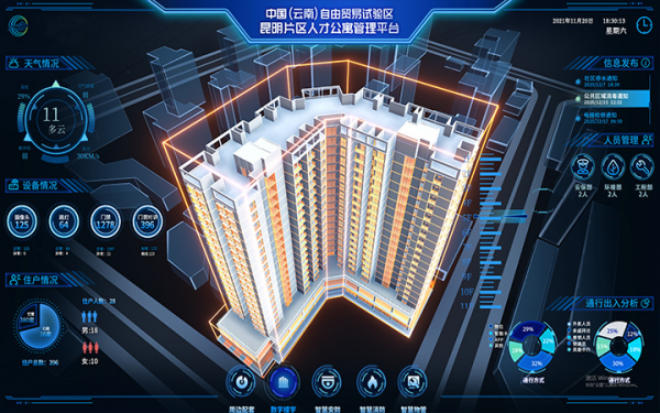 数字孪生三维可视化3D智慧大屏可视