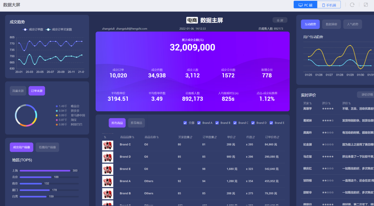 承接企业数据采集与分析项目｜数据抓取｜清洗建模｜报表系统开发